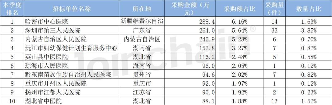 2023年温热理疗床品牌实力排行榜TOP5