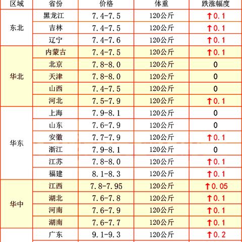 【福建今日生猪价格】2025年6月15日福建生猪价格是多少