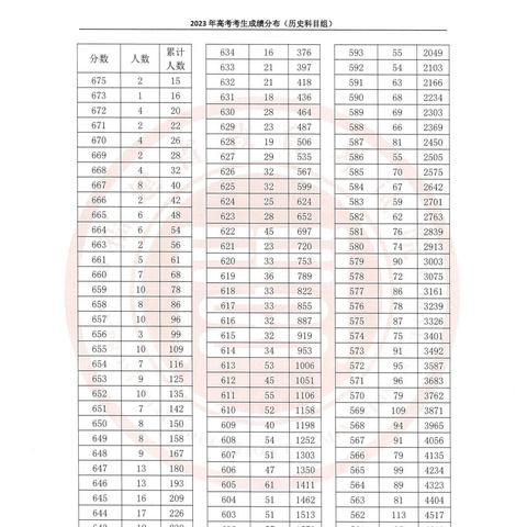 2023年昆明城市学院招福建考生吗？