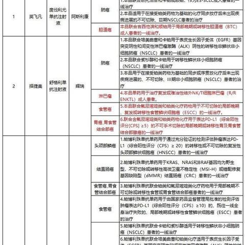 惠民保2024图谱：产品增量继续回调 聚焦免赔额、特药优化等维度加速迭代