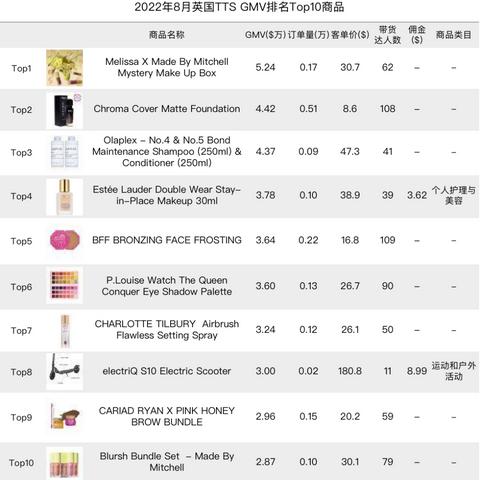 Tiktok达人是什么