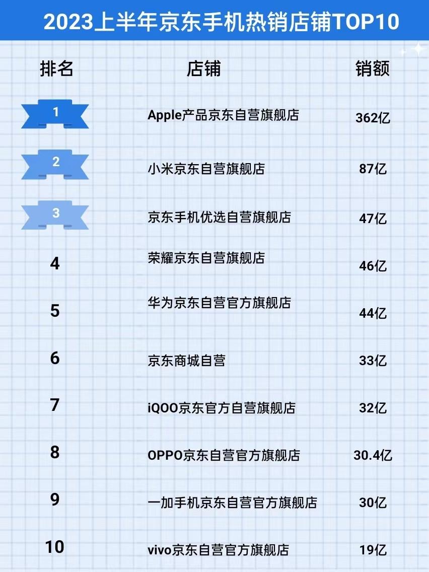 品牌榜单天天排名排行揭秘：如何查找最值得信赖的品牌