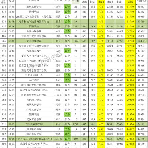 河南的二本大学分数线的相关长尾关键词有哪些