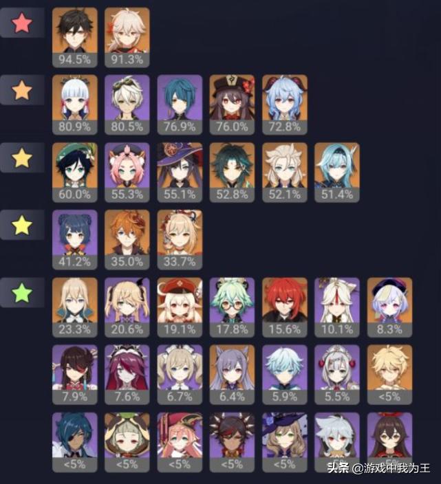 原神新的深渊怎么打（原神深渊怎么上下用同一个队伍）