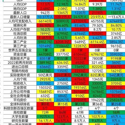 武汉和天津，你更看好哪个城市？