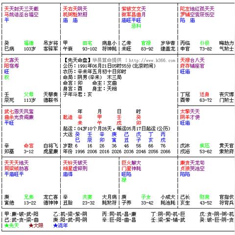 紫微斗数夫妻宫看配偶 官带桃花配偶极富