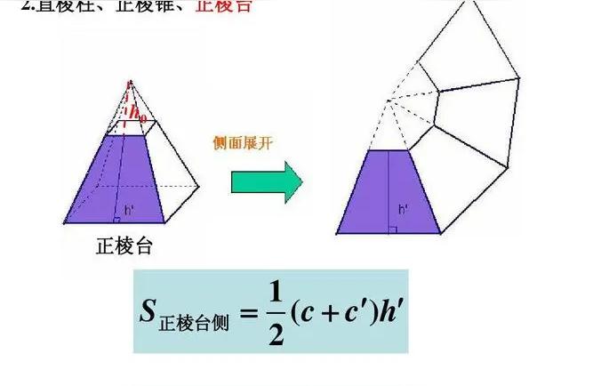 棱台体积公式 四棱台体积计算公式 小语种学习