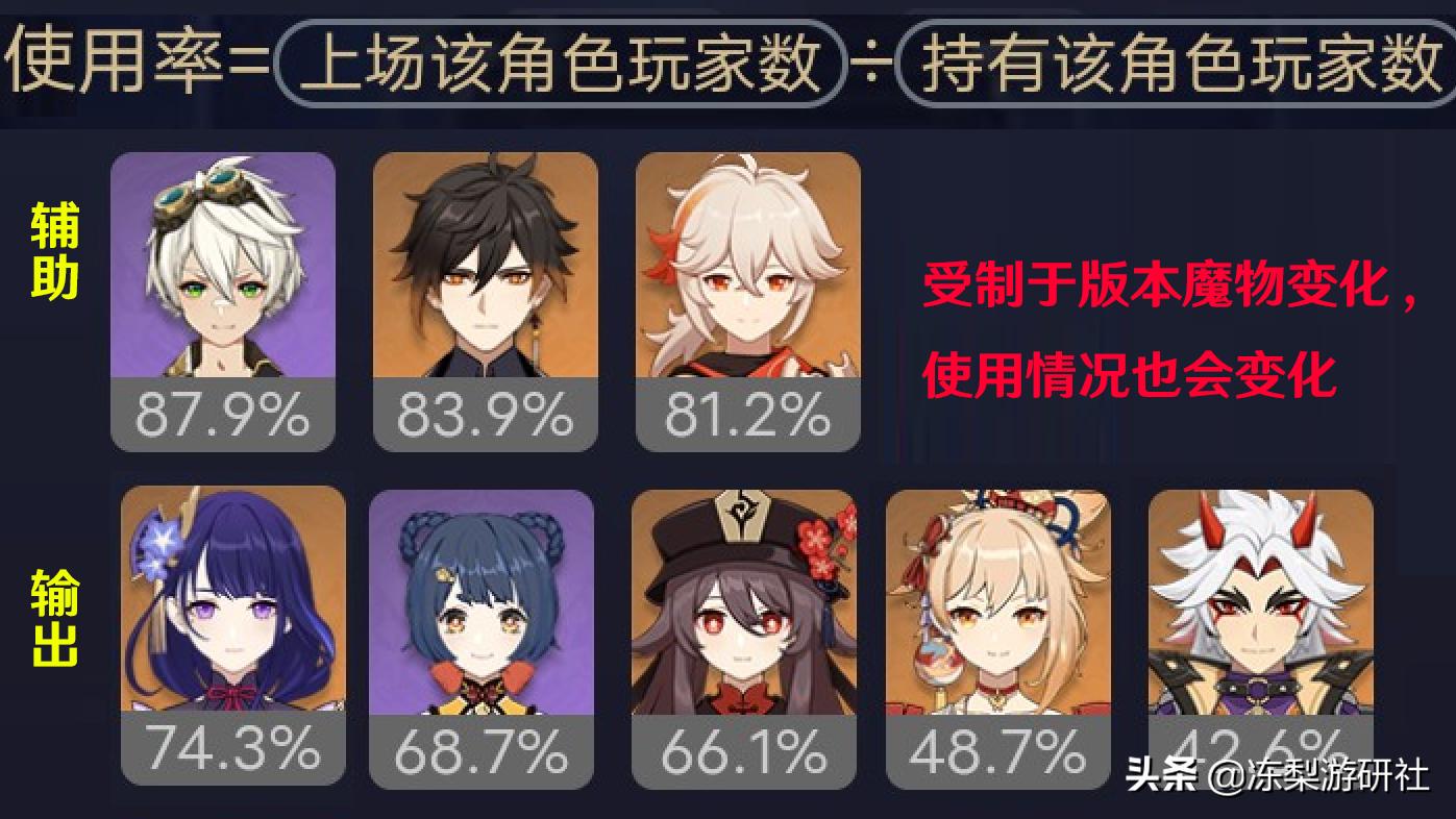 原神手游怎么锁定屏幕（为什么原神切出去就要重新加载）