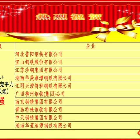 天津钢和唐钢哪个好