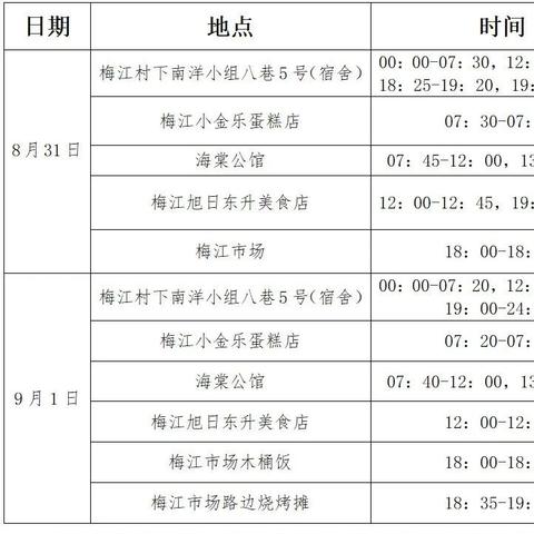 广州市海珠区是什么镇