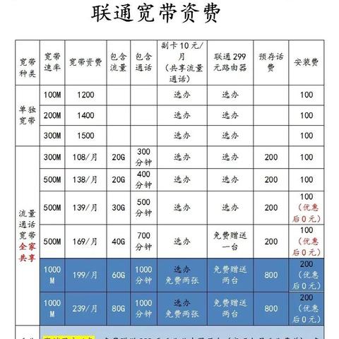 沈阳市哪个宽带网络最好