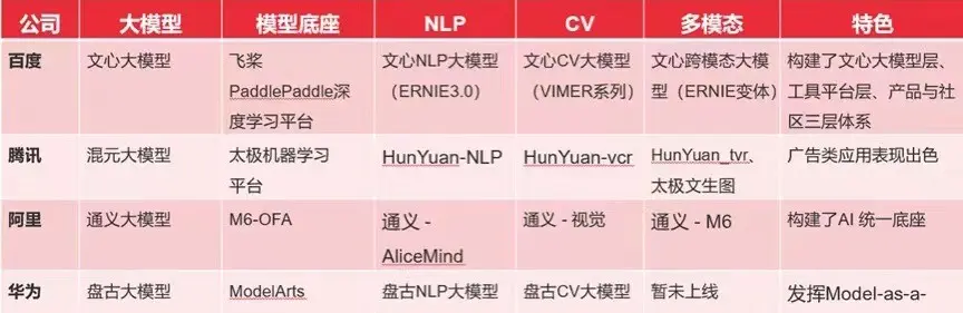 如何下载openai openai怎么下载