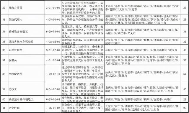 中小学教师首次进入缺工职业排行榜