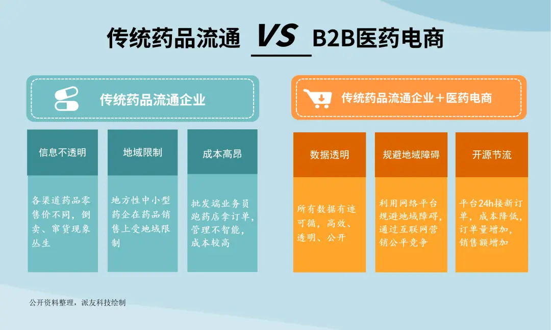 b站待遇怎么样 b站怎么样