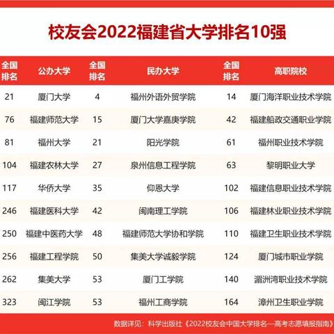 厦门高职院校招聘的相关长尾关键词有哪些