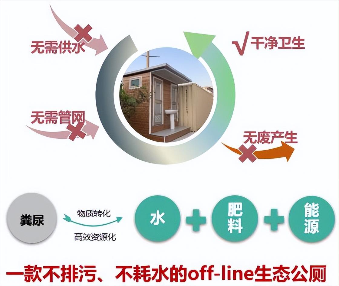 工业用水与废水论文综述有关水处理的杂志