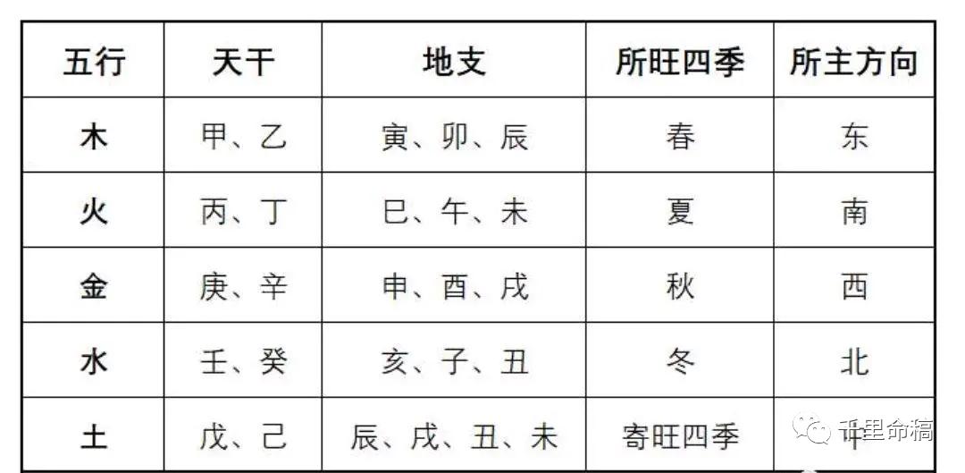 木火郁结怎生破？八字疏通有妙方