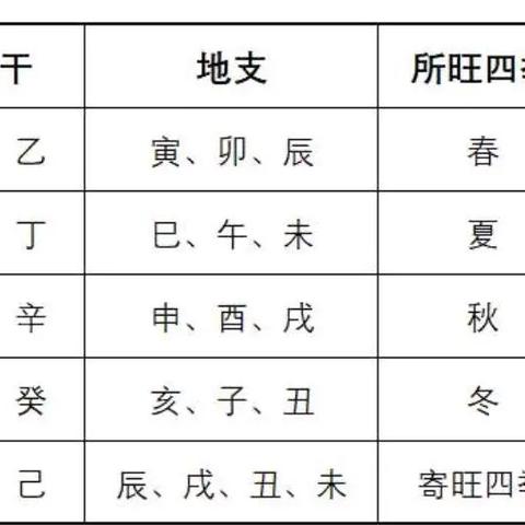 八字排出来后怎么推算_八字排出来后怎么推算(八字排出来后怎么解读)