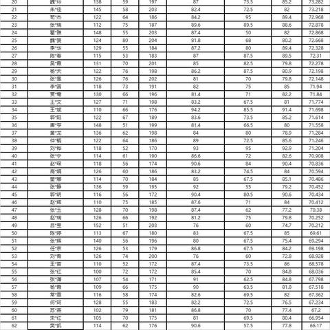 兰州市哪个考研机构好