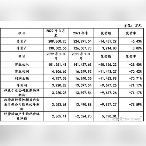 跨境电商亚马逊费用多少