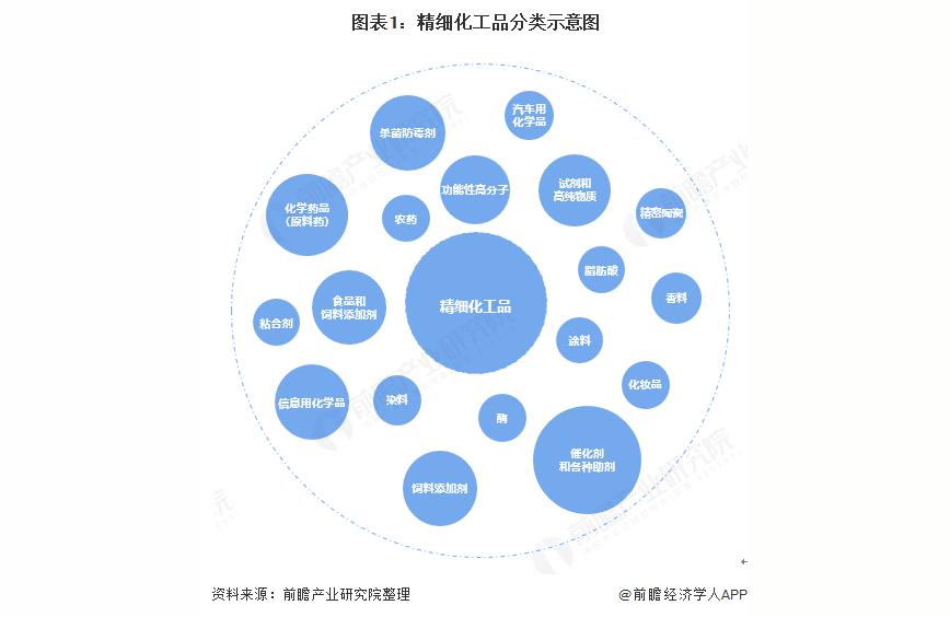 精细与专用化学品文献标识码部队里面配发的生活用品
