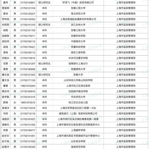 苏州市常熟公务员待遇
