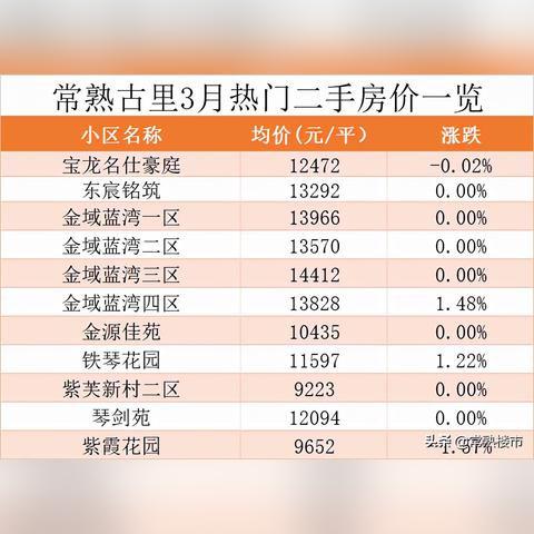 【常熟今日房价】2025年5月7日常熟房价是多少