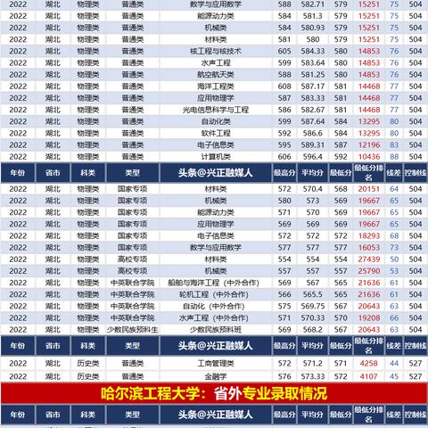 哈尔滨市哪个大学好点