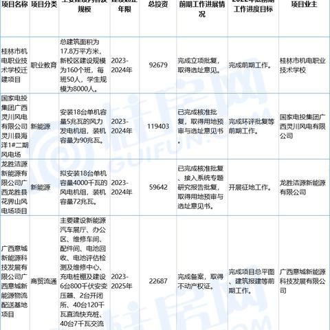 桂林市哪里有手机电池卖