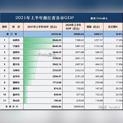 温州市gdp 数据的长尾关键词有什么