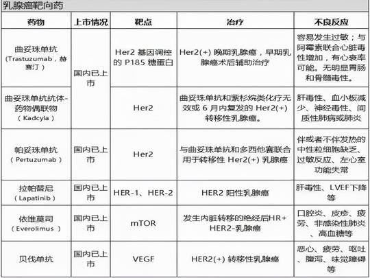 靶向药到底是救命药，还是“人财两空”的骗局？为什么卖这么贵