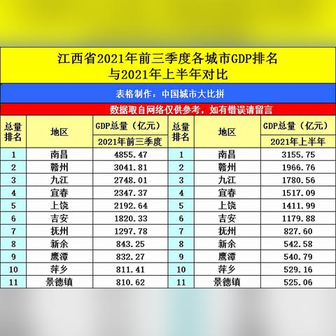 南昌西安郑州哈尔滨相关长尾关键词有哪些