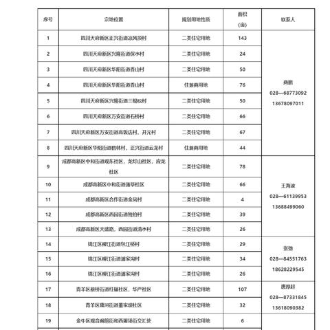 成都市本级是指哪里社保