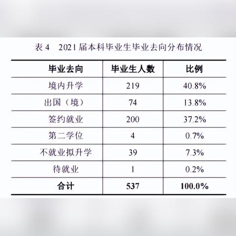 2022年哈尔滨工业大学附属高中怎么样？