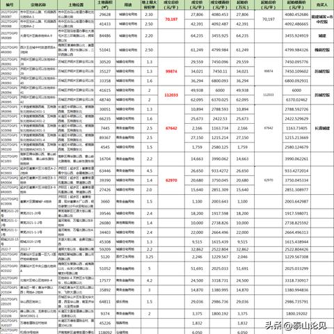 济南市城发集团怎么样