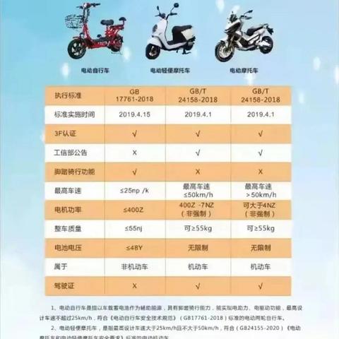 合肥市自行车销量怎么样