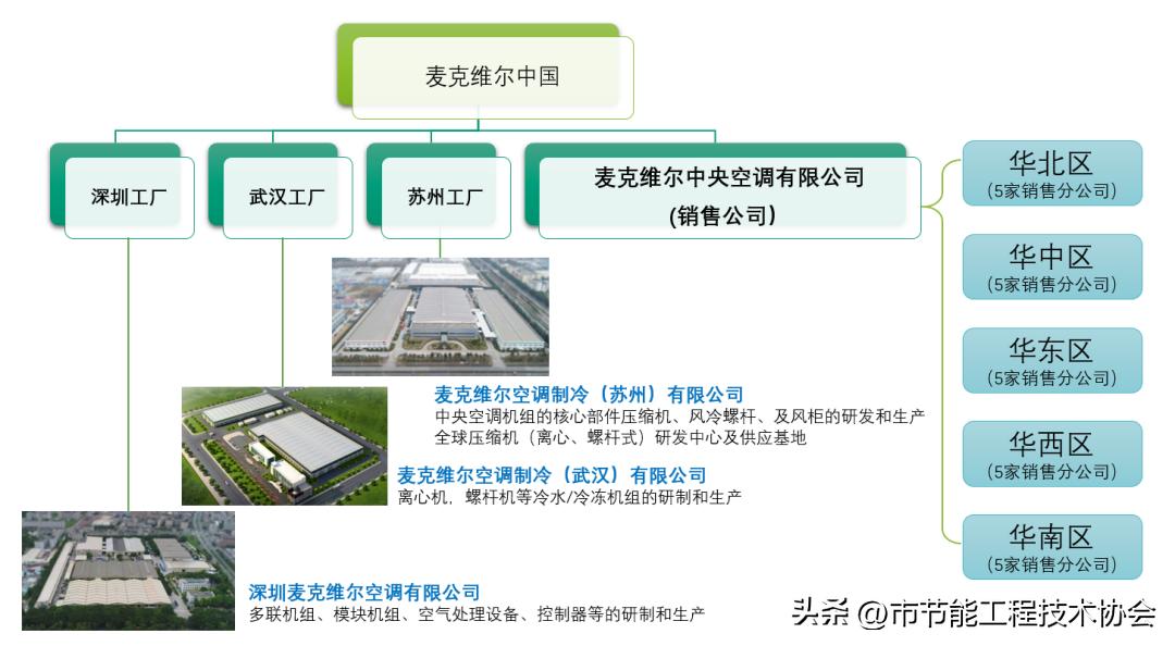 2023年中大促618空调销量排行榜TOP10：你心仪的品牌上榜了吗？