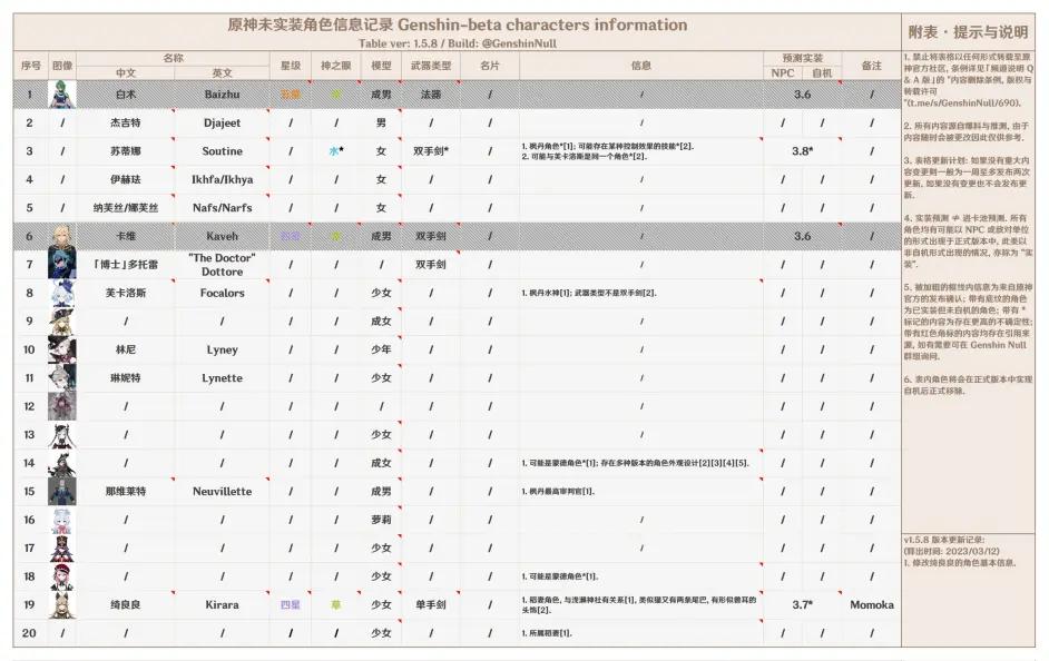 原神奶量是怎么计算的（原神一斗可以吃到宗室的被动吗）