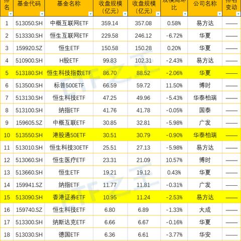 美股区域银行ETF盘初全线溃败