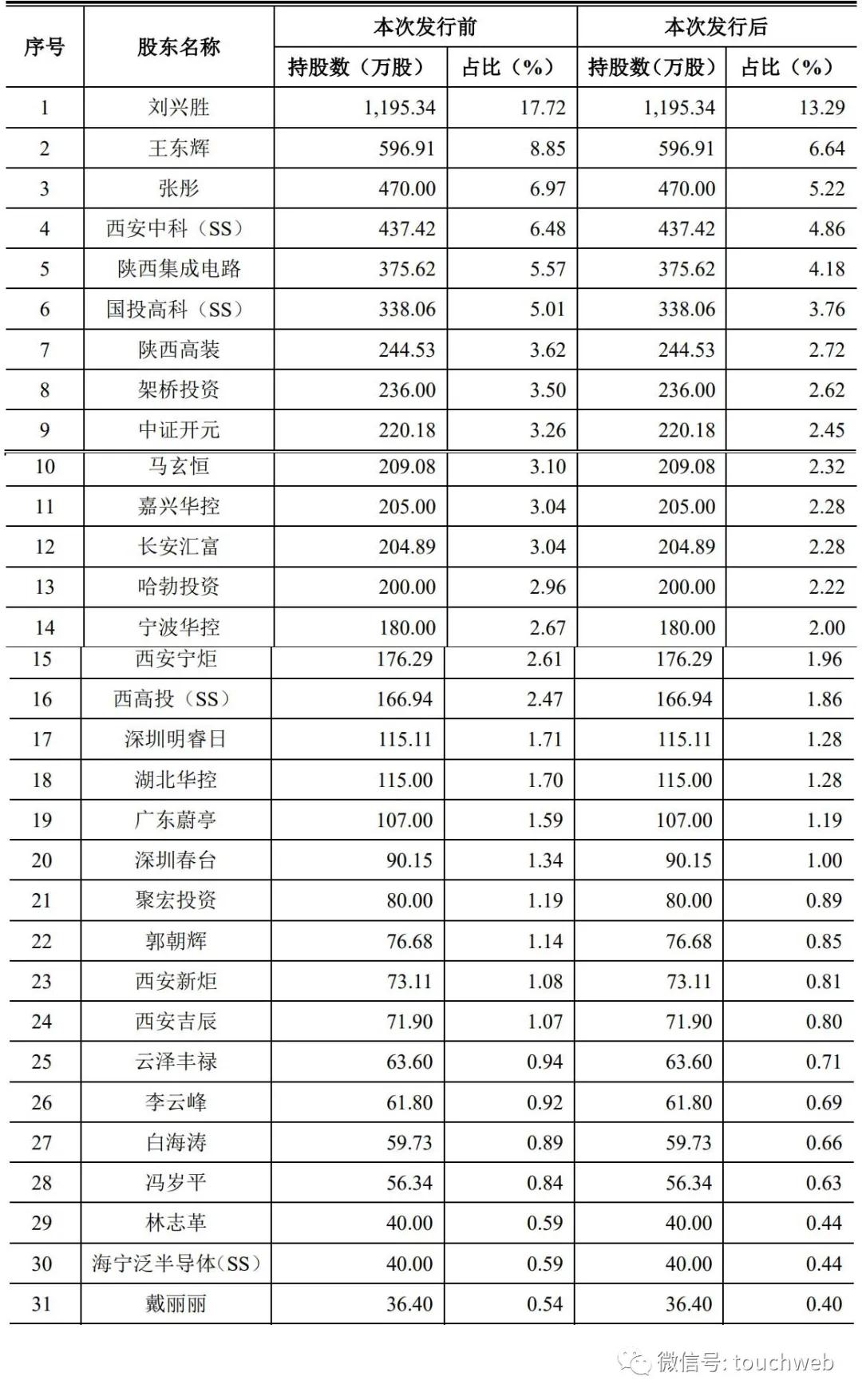 【西安新增本土确诊174例
,西安新增本土确诊174例是哪里的】-图1 【西安新增本土确诊174例
,西安新增本土确诊174例是哪里的】-图1