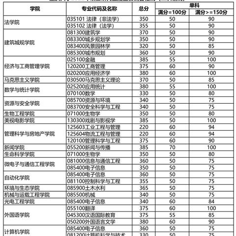 兰州考研机构价格的相关长尾关键词有哪些