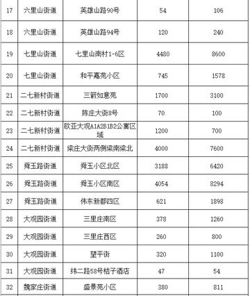 济南市哪个区封控的多