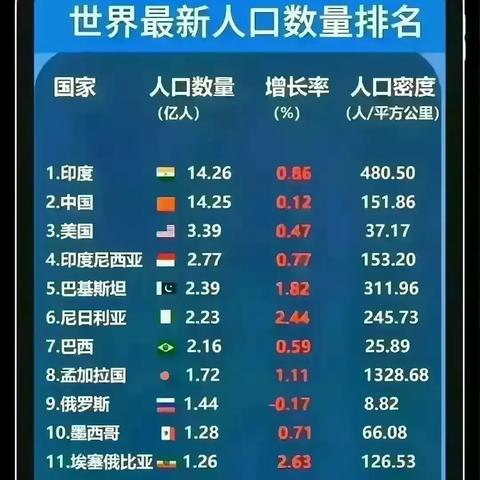 广州市统计局长什么级别