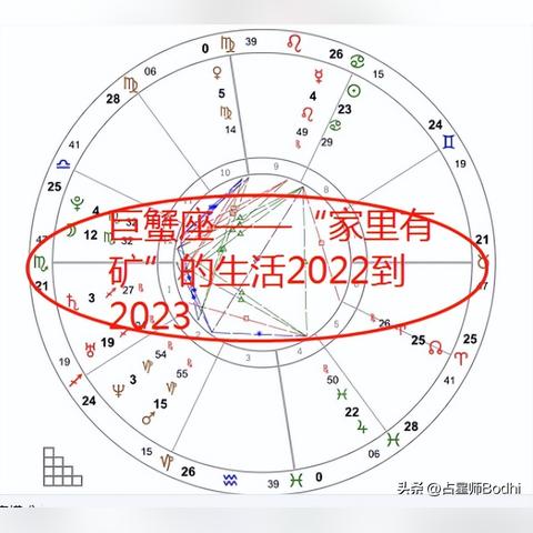 蝎座女今日运势2023蝎座女今日运势如何星座乐(属狗的巨蟹女今日运势)