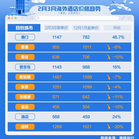 跨境电商淡季运营思路的相关长尾关键词有什么