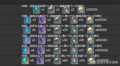 原神怎么获得龙嗣尾鳍（龙嗣伪鳍boss位置）