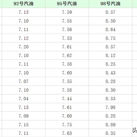 【福建今日油价】2025年5月8日福建油价是多少