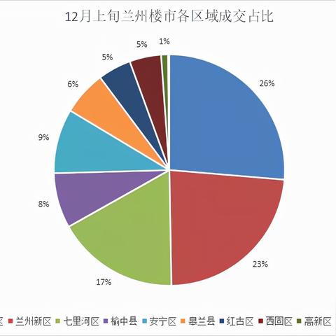 兰州市城关区四区是哪里