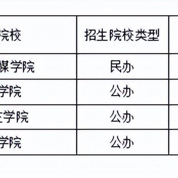 石家庄市教师扩招的长尾关键词有哪些