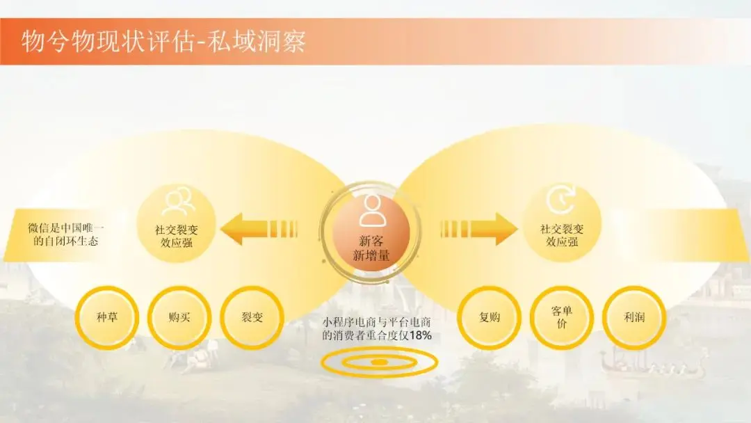 私域要哪些工具 私域工具有哪些